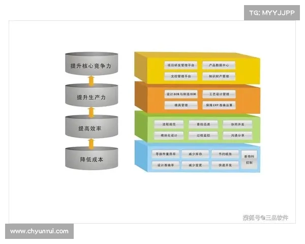 整合用户研究数据的五种高效方法提升产品决策精度