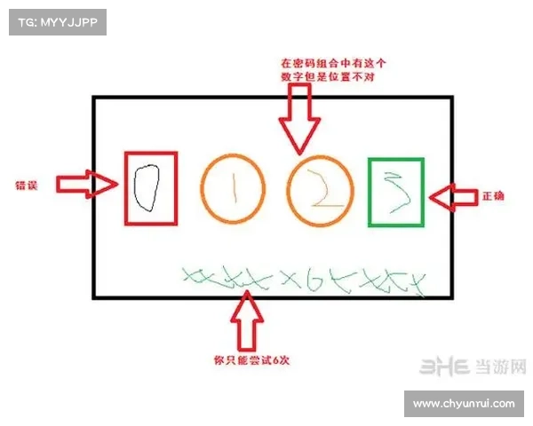 逆袭人生热血无赖开锁技巧详解轻松破解难关提高游戏体验