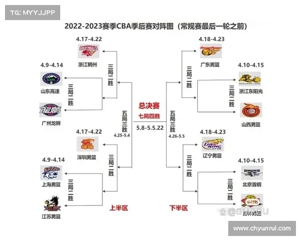 2023年CBA赛季结束时间及相关赛事安排详解